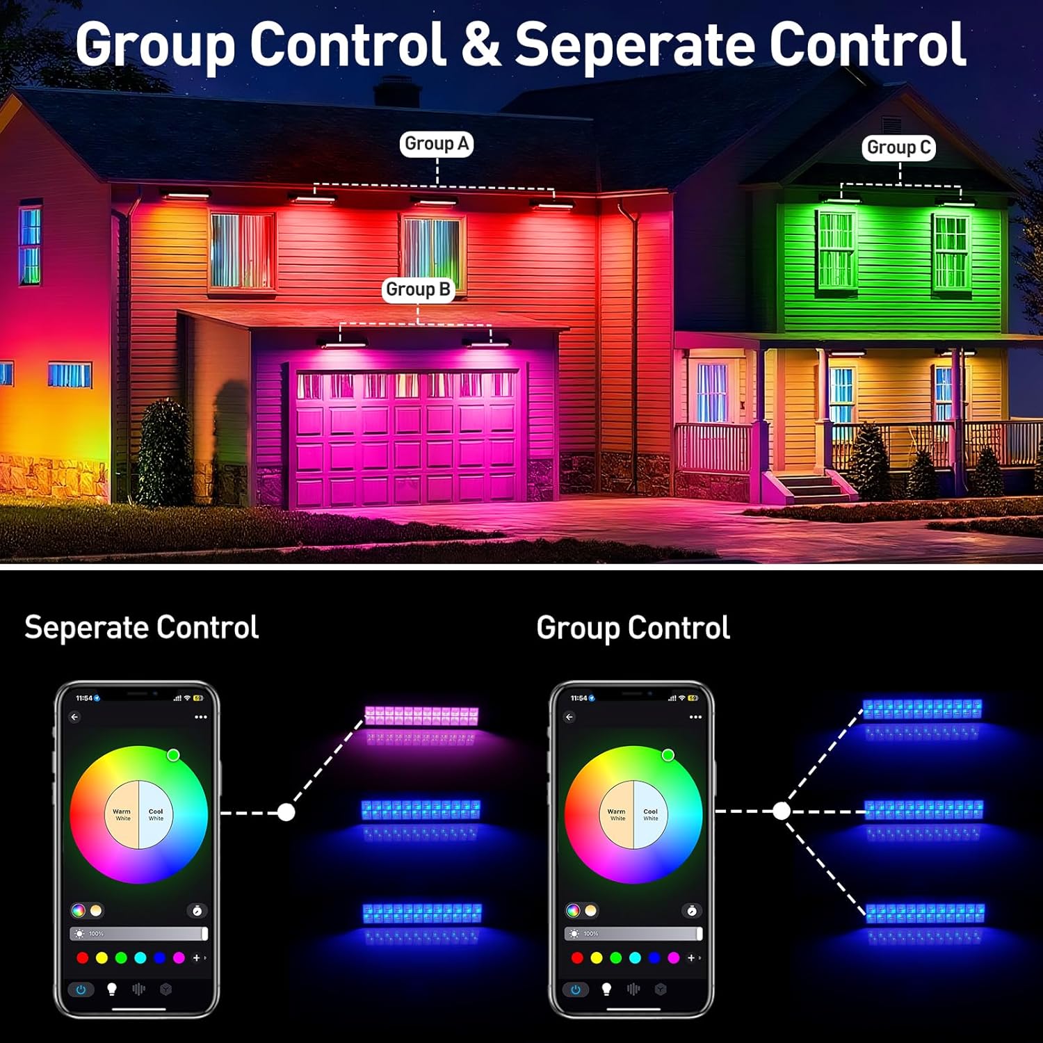 Reflektor LED RGB 50/72W z pil – Smart Garden Lights Uk recenzja i cena