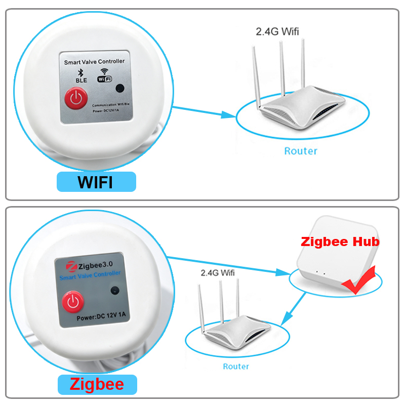 Inteligentny timer do podlewan – Smart Garden Keeper recenzja i cena