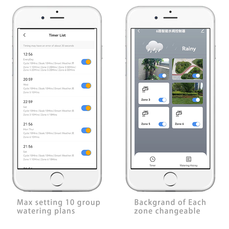 6-strefowy inteligentny sterow – Smart Garden Keeper recenzja i cena